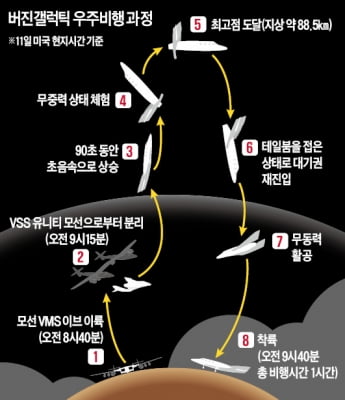 괴짜 英 억만장자 '3억짜리 우주관광' 시대 열다