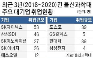 울산과학대 '기업 맞춤인재' 키운다