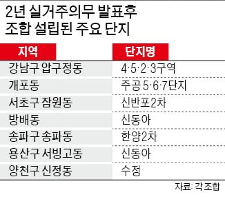 은마아파트 수천만원 인테리어하고 들어간 집주인 '부글부글'