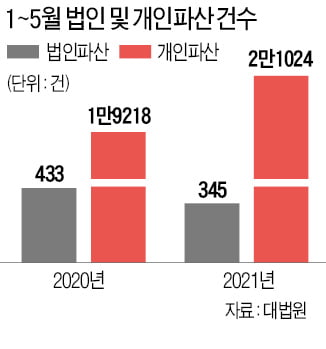 "도산팀이 도산할 판"…대형로펌의 푸념