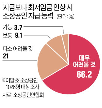 "최저임금 따져보니 사회적 기업 하란 얘기…이 정권은 누구 하나 中企 돌아보지 않아"