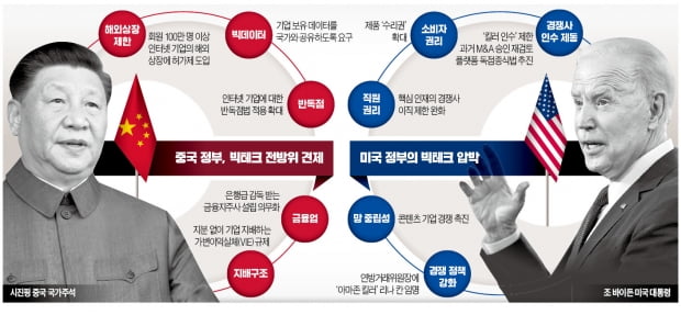 "빅테크, 나대지마"…틱톡 '中 정부 호출' 받자 해외상장 포기