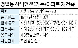 명일동 삼익맨션 '분리 재건축' 가속