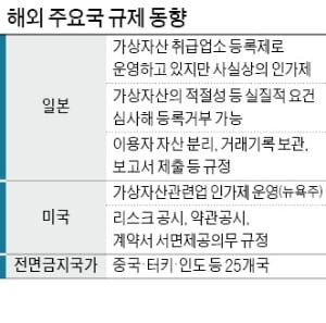 은성수 "암호화폐 578개 분석 중…규제 법안 위한 기초작업"