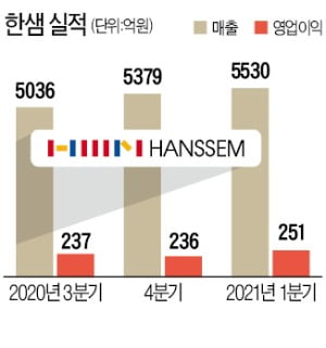 '창업 51년' 한샘, 후계자 없어 매각 결단