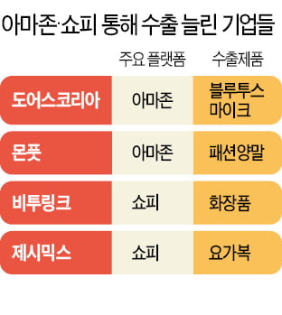 화장품·패션양말…아마존·쇼피서 대박난 中企