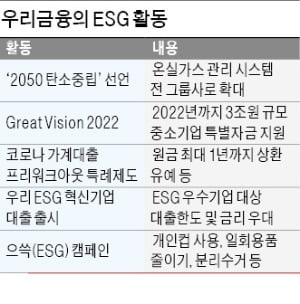 손태승 우리금융그룹 회장(가운데)이 지난 1월 그룹사 최고경영자(CEO)들과 ESG 경영원칙 서명식을 한 후 기념촬영을 하고 있다.  우리금융 제공 