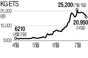 쓰레기, 버릴수록 돈버는 시대…폐기물 처리株 '성장성 재발견'