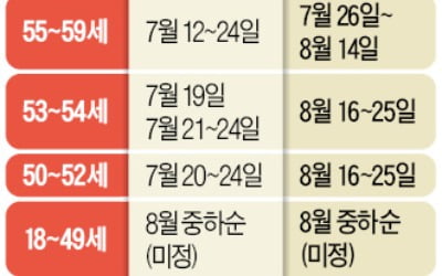 중단됐던 55~59세 백신 예약 이틀 만에 재개…접종은 1주 늦춰