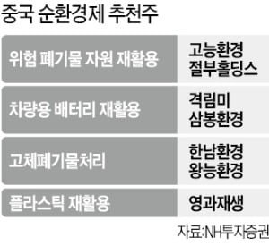 쓰레기, 버릴수록 돈버는 시대…폐기물 처리株 '성장성 재발견'