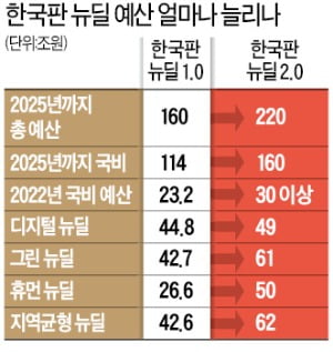 메타버스 전문기업 2025년 150개로 확대…블록체인 육성·신지능형 IoT 서비스 추진