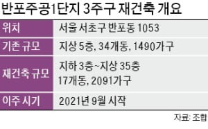 반포 1단지 3주구 9월에 이주…인근 전셋값 급등에 시기 늦춰