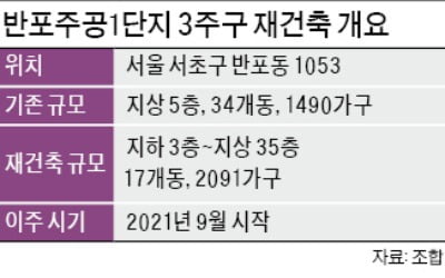 반포 1단지 3주구 9월에 이주…인근 전셋값 급등에 시기 늦춰