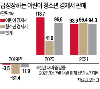 [책마을] 돈 밝히는 아이? 돈에 밝은 아이로 키우세요