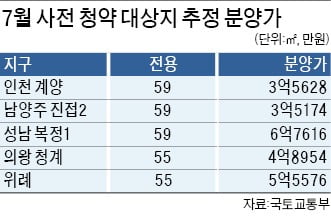 "소형 아파트 분양가 7억, 뭐가 싸다는 건지"…신혼부부 분노