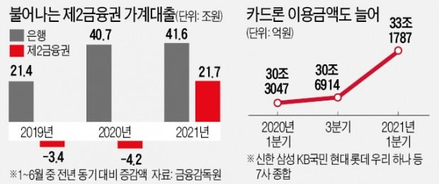 금융당국 '가계대출 풍선효과' 차단 나선다