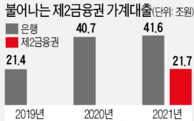 금융당국 '가계대출 풍선효과' 차단 나선다