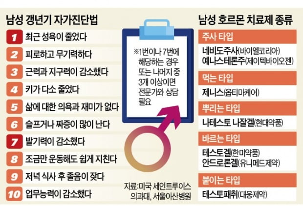 짜증·분노 많아졌다면 男 갱년기 의심을…호르몬 치료로 무기력 탈출하세요 [이선아 기자의 생생헬스]