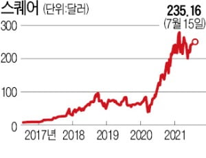 "스퀘어 매수는 JP모간을 1871년에 사는 것과 같다"