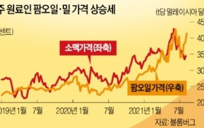 오뚜기가 라면값 올리자…농심 10% 날았다