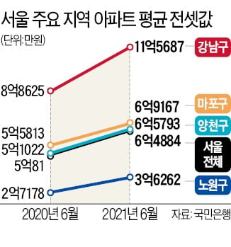 '실거주 규제' 없앴지만…"전셋값 안 내릴 것"