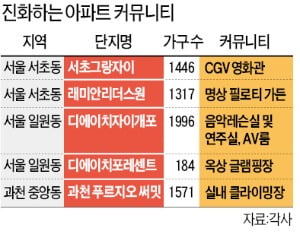 영화관·글램핑장이 아파트에?…'커뮤니티 끝판왕' 떴다