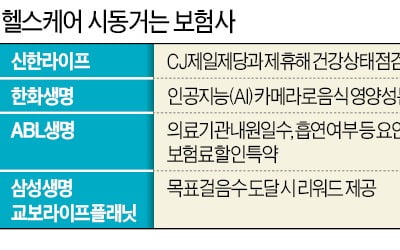 신한도 가세…보험사 헬스케어 경쟁 뜨겁다