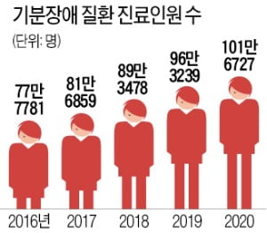 마음이 마음대로 안돼…'멘탈 피트니스' 받는 사람들