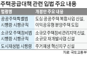 '도심 복합사업' 70% 이상 공공분양으로 공급한다