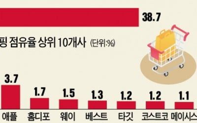 美당국 "입점업체 잘못도 아마존이 책임져라"