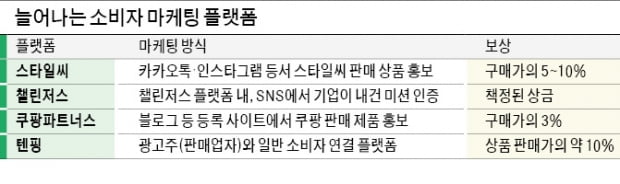 "고객님, 상품 직접 팔아주세요"…소비자에 맡기는 마케팅 뜬다