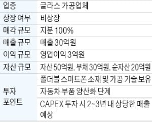 年 매출 30억 글라스 가공업체 매물로