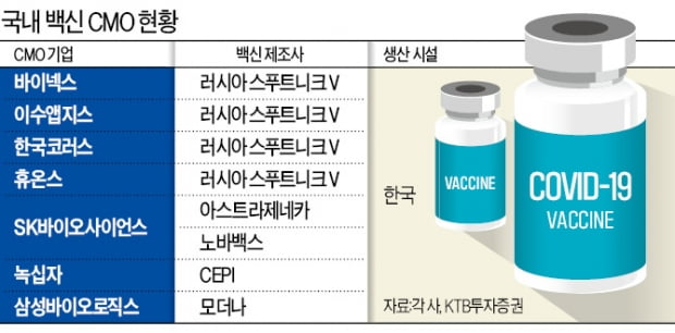 녹십자, 백신 수주해놓고 본계약 아직 못한 까닭