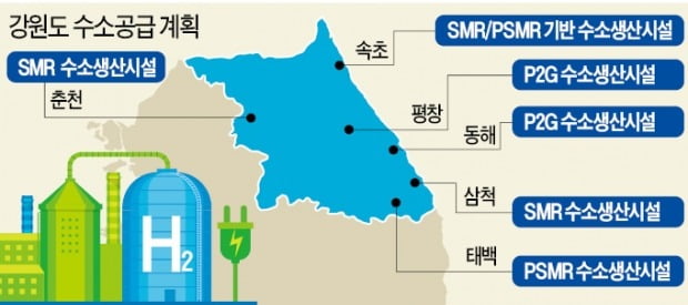 강원, 6조 들여 수소산업 키운다