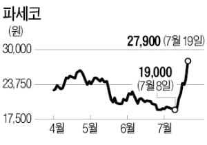 "역대급 폭염 온다"…에어컨株 '씽씽'