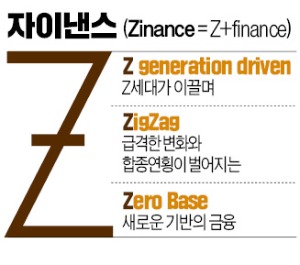 자이낸스 시대…MZ세대가 금융판 흔든다