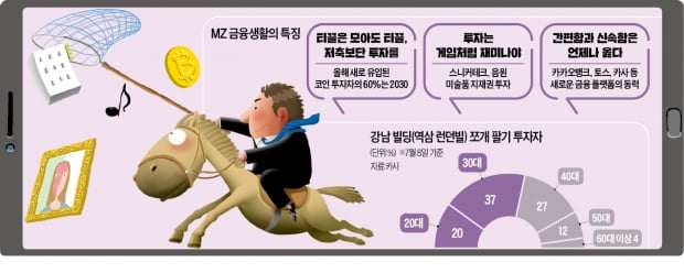 강남 빌딩 쪼개 사고, 스니커테크까지…'투자 공식' 싹 바꾼 MZ세대