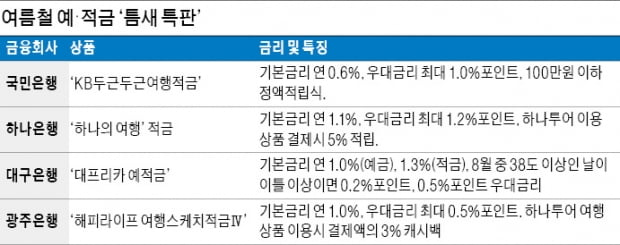 여행적금·항공 마일리지 카드와 함께 든든하게 휴가 떠나자!