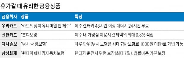 여행적금·항공 마일리지 카드와 함께 든든하게 휴가 떠나자!