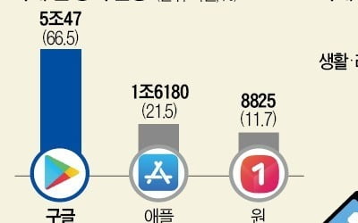 1년 만에…국회 첫 관문 통과한 '구글 인앱결제 방지법'