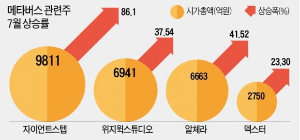 진격의 메타버스…자이언트스텝 '1조 클럽' 눈앞