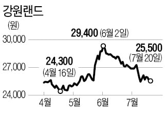 "여행株보다 카지노株가 회복 빠를 것"