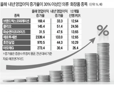 증시 새 걱정거리 된 '스태그플레이션'