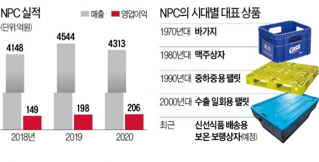 '플라스틱 바가지 원조'…NPC, 바다 살리는 기술 띄운다