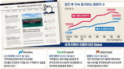 KED Global에 뜬 韓기업 뉴스…외신들 앞다퉈 인용