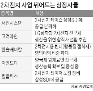 "이젠 배터리업체로 불러다오"…2차전지 공격 확장나선 상장사