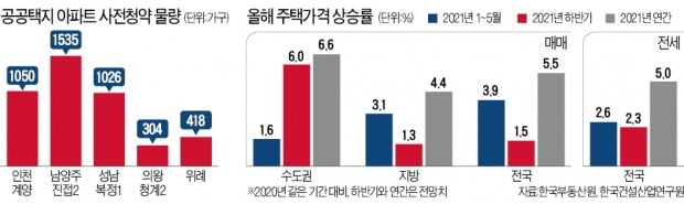 신혼부부는 3기 신도시 사전청약…가점 낮은 1인가구 아파텔 노려라