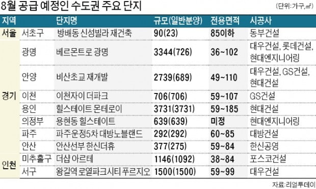 광명·안양 등서 1만9534가구 쏟아진다