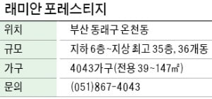 래미안 포레스티지, 녹지 풍부한 4000가구 '매머드급' 단지