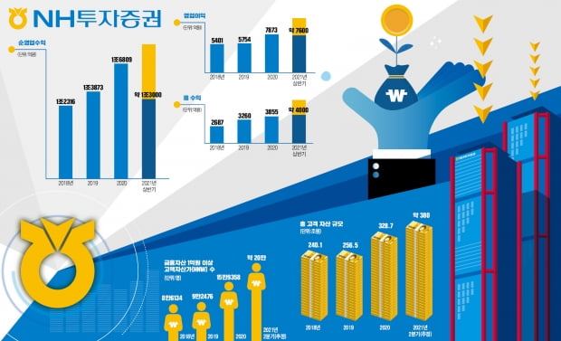 그래픽=전희성 기자 